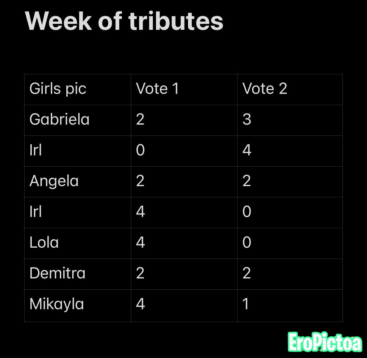 WEEK OF CUM TRIBUTES ! ( Vote for pics in the comment ) vote results are in the last photo (updated) photo featuring irls - Part 9 WEEK OF CUM TRIBUTES ! ( Vote for pics in the comment ) vote results are in the last photo (updated) photo featuring irls - Part 9
